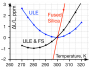 ule-temperature.png