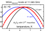 sapphire-temperature.png